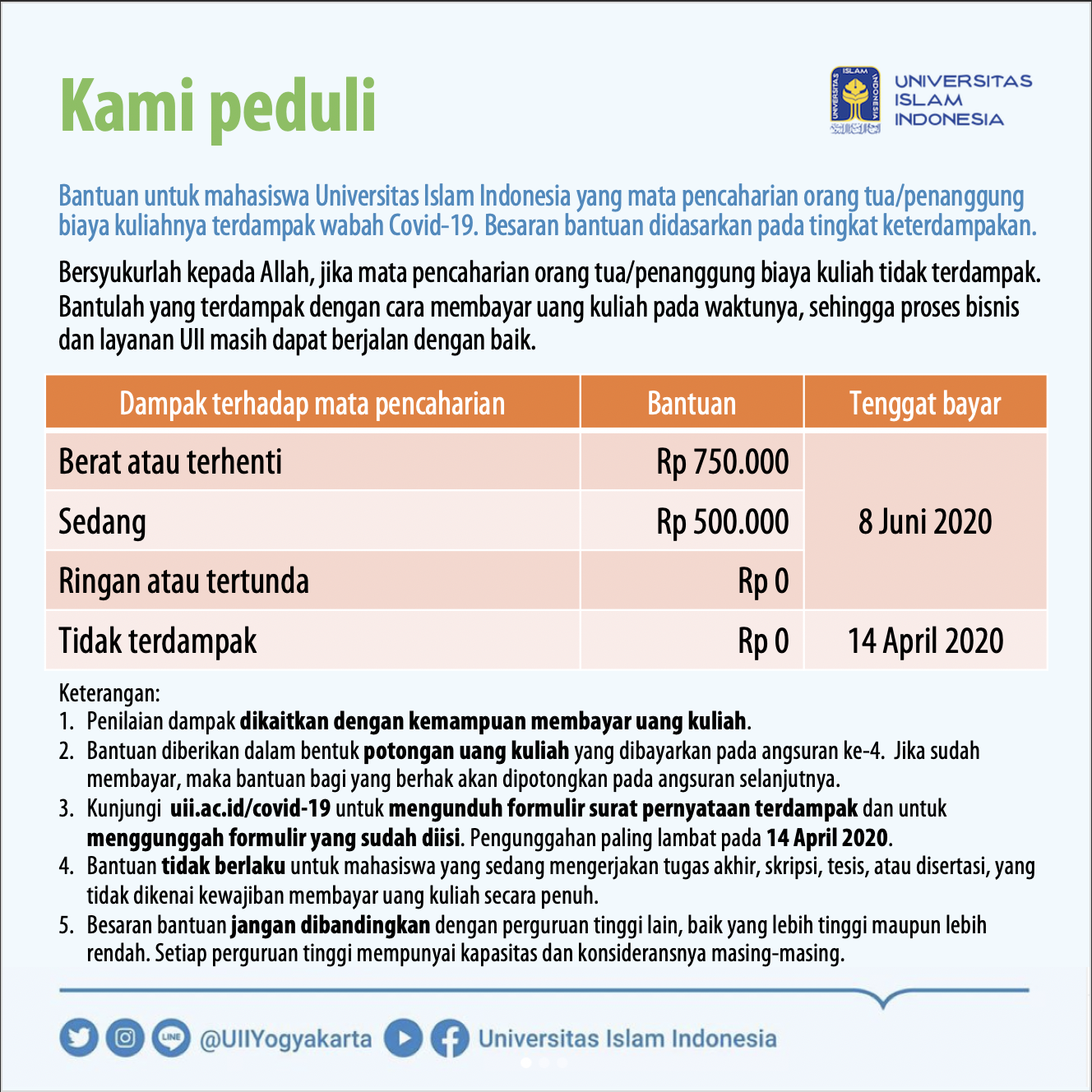 Bantuan untuk Mahasiswa Terdampak Covid19  Universitas Islam Indonesia