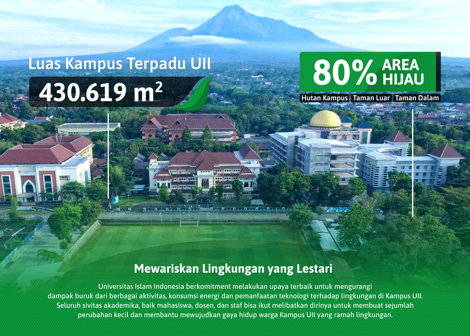 Lingkungan & Keberlanjutan - Universitas Islam Indonesia